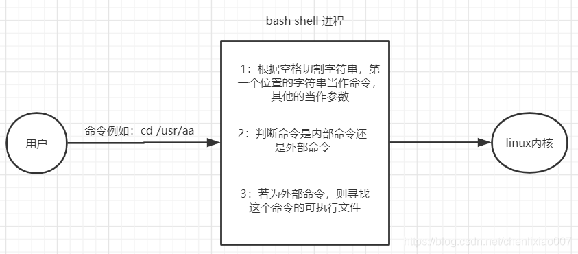 在这里插入图片描述 在这里插入图片描述