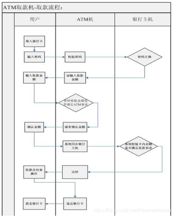 在这里插入图片描述 在这里插入图片描述