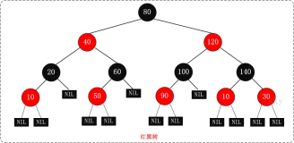 理论：第一章：HashMap底层实现原理，红黑树，B+树，B树的结构原理，volatile关键字，CAS（比较与交换）实现原理