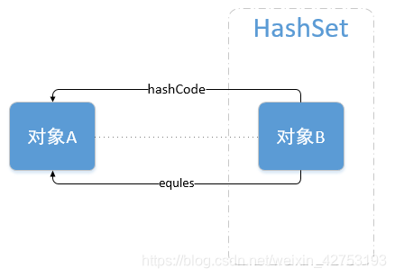 在这里插入图片描述 在这里插入图片描述