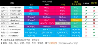 【恋上数据结构】归并排序 + LeetCode真题