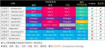【恋上数据结构】排序算法前置知识及代码环境准备