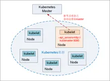 k8s 集群Node节点扩缩容