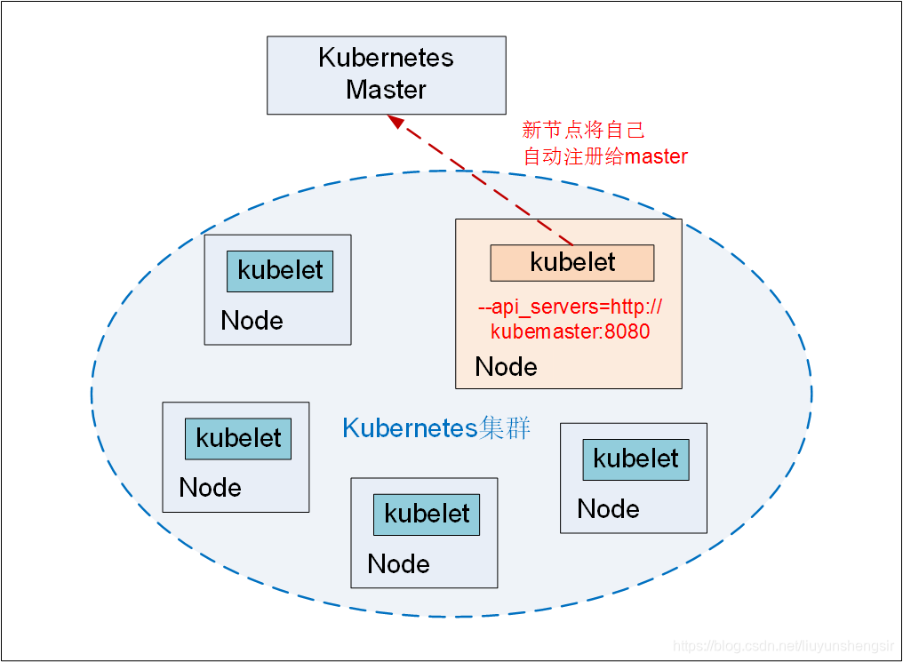 在这里插入图片描述 在这里插入图片描述