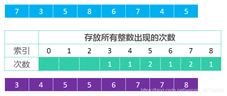在这里插入图片描述 在这里插入图片描述