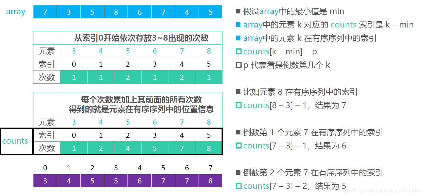 在这里插入图片描述 在这里插入图片描述
