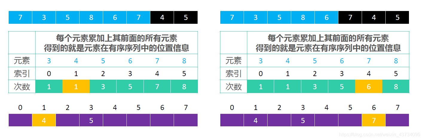 在这里插入图片描述 在这里插入图片描述