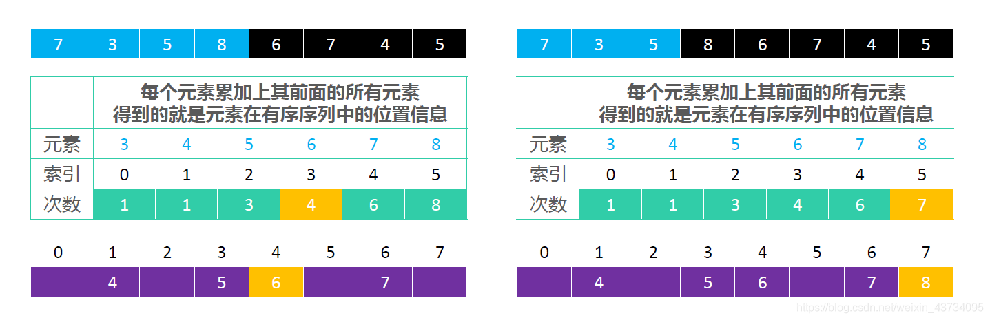 在这里插入图片描述 在这里插入图片描述