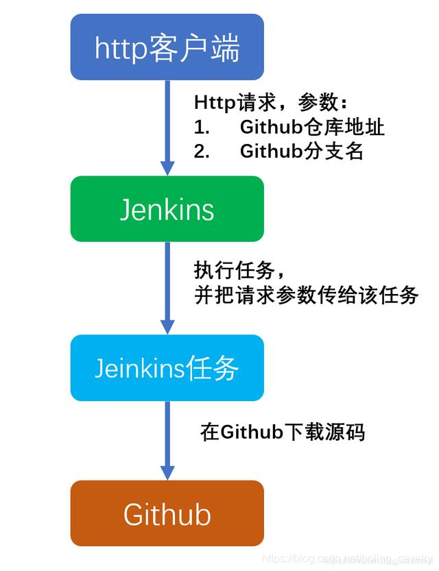 在这里插入图片描述 在这里插入图片描述