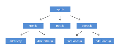 总结面试题——Javascript