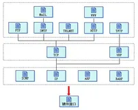 Windows 网络通信套接字技术