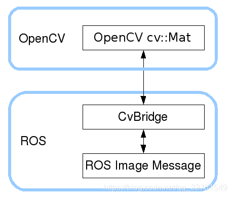 在这里插入图片描述 在这里插入图片描述