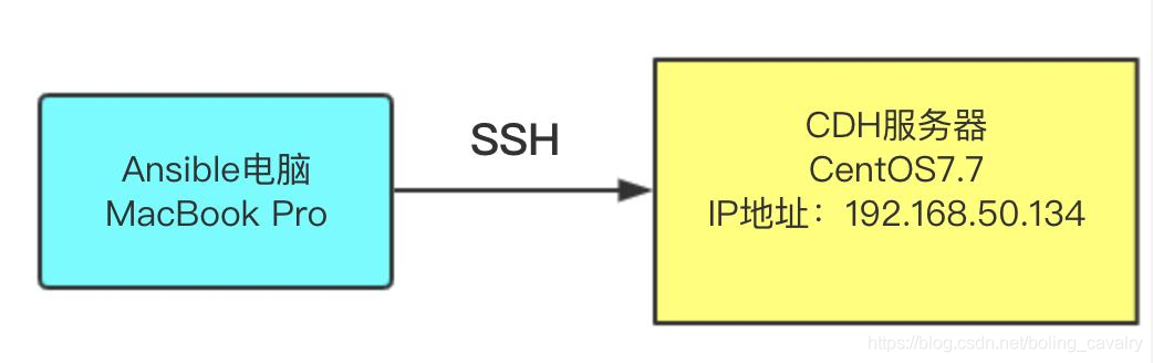 在这里插入图片描述 在这里插入图片描述