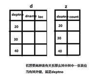 第八周课后作业 数据库查询练习