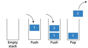 数据结构与算法(3)--栈抽象数据类型及Python实现