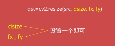 python-opencv(4)--几何变换