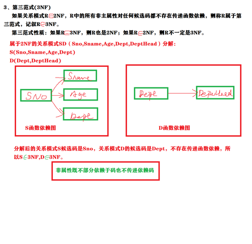 关系数据库设计核心-阿里云开发者社区