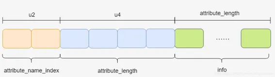 JVM虚拟机-Class文件之属性表集合