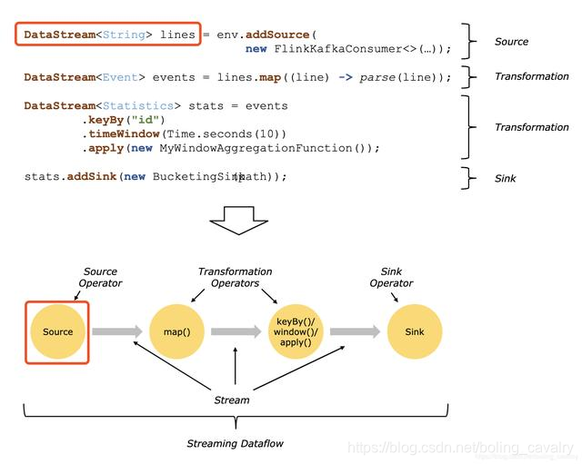 在这里插入图片描述 在这里插入图片描述
