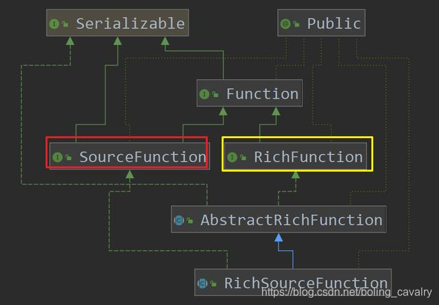 在这里插入图片描述 在这里插入图片描述