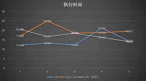 PolarDB-X「DRDS」 全局二级索引 (Global Secondary Index, GSI) 结合业务压测记录「服务端PHP」