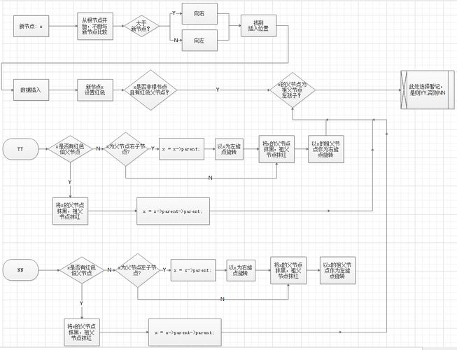 种树：二叉树、二叉搜索树、AVL树、红黑树、哈夫曼树、B树、树与森林-阿里云开发者社区