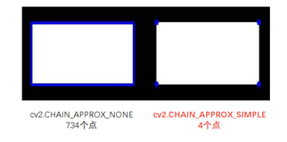 python-opencv(11)图像轮廓