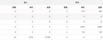 MySQL：The used SELECT statements have a different number of columns