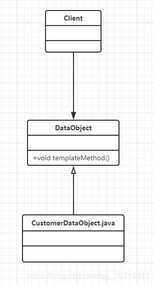 模式方法模式实例数据库访问