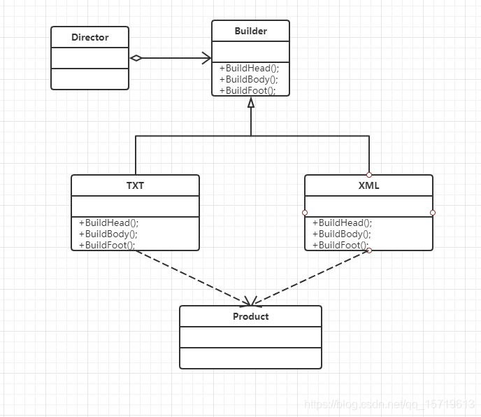 在这里插入图片描述 在这里插入图片描述