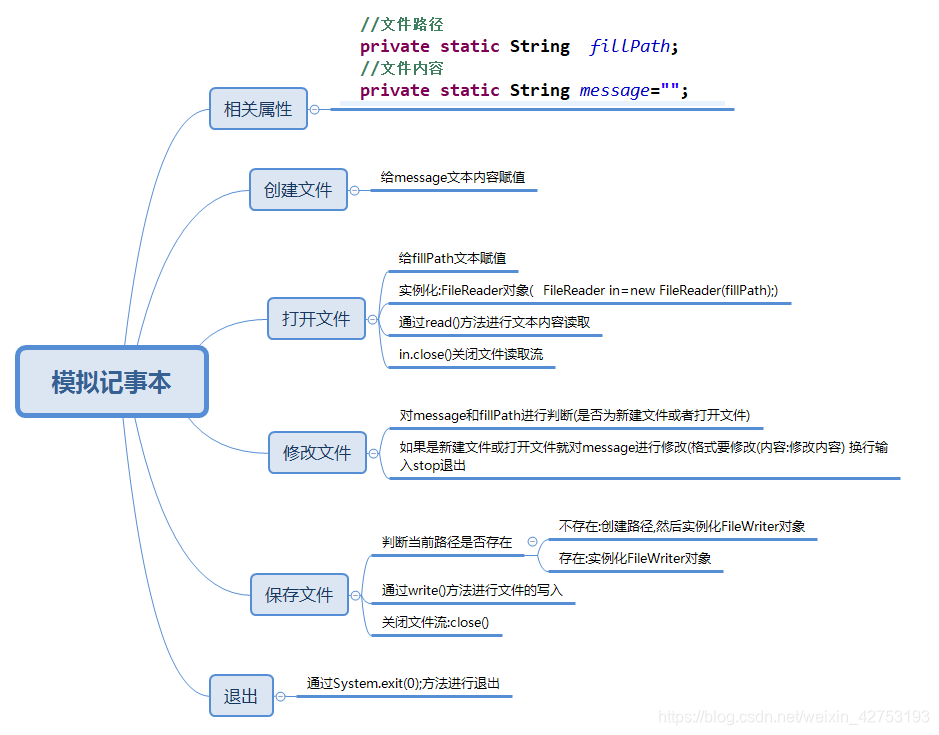 在这里插入图片描述 在这里插入图片描述