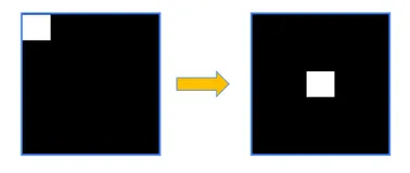 python-opencv(13)傅里叶变换(上)
