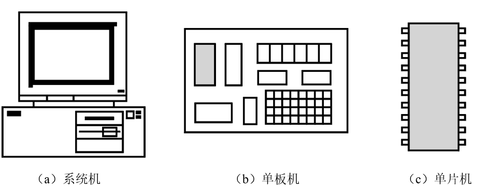 图 1.3 微型计算机的三种应用形态