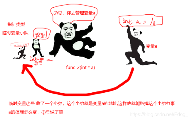 在这里插入图片描述 在这里插入图片描述