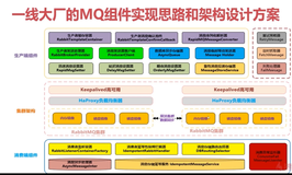 RabbitMQ精讲10：基础组件架构封装思路