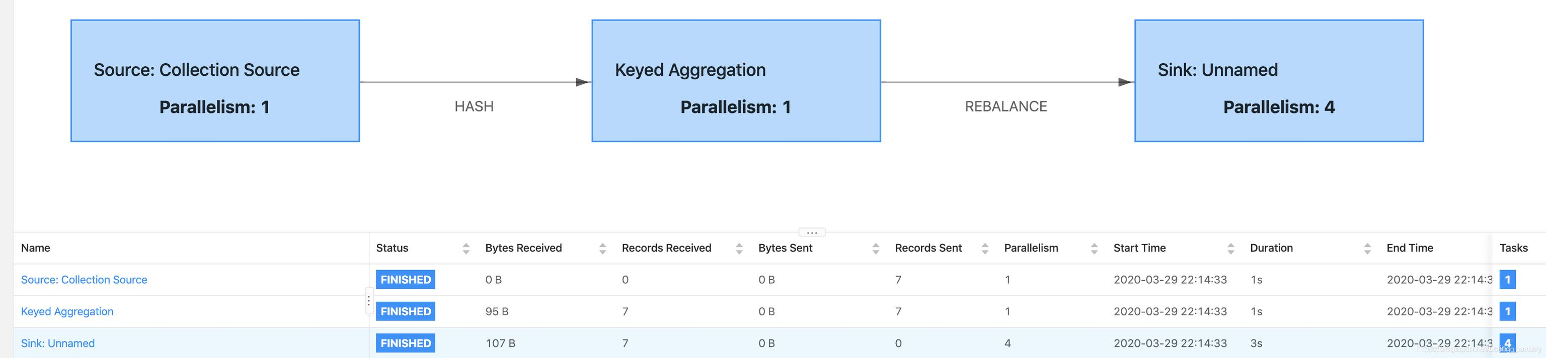 在这里插入图片描述 在这里插入图片描述