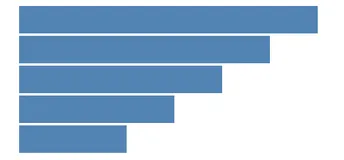 【D3.js - v5.x】（2）绘图 | 比例尺 | 坐标轴 | 柱状图 | 过渡