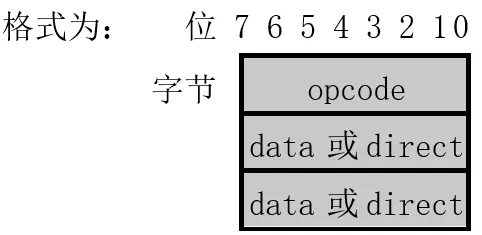 三字节指令