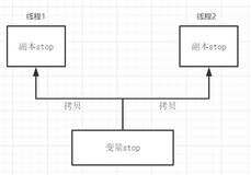 Java 多线程与高并发