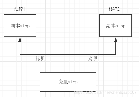 在这里插入图片描述 在这里插入图片描述