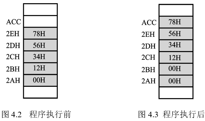 数据传送