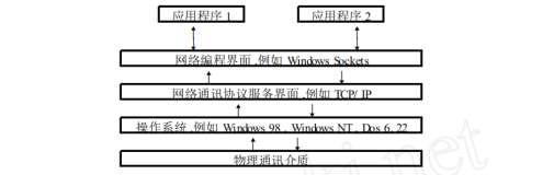 Windows Sockets网络编程读书笔记（及简单C/S实现）