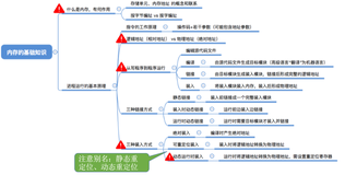 《操作系统》知识框架整理（下）