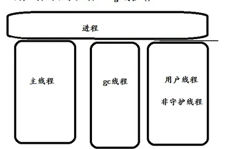 [外链图片转存失败,源站可能有防盗链机制,建议将图片保存下来直接上传(img-XUg5lPDg-1587784231713)(C:Users闫晓龙AppDataRoamingTyporatypora-user-imagesimage-20200425110023694.png)]