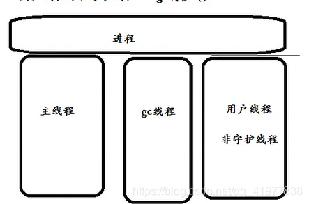 [外链图片转存失败,源站可能有防盗链机制,建议将图片保存下来直接上传(img-XUg5lPDg-1587784231713)(C:Users闫晓龙AppDataRoamingTyporatypora-user-imagesimage-20200425110023694.png)]