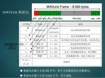 Mavlink 通讯协议与新消息生成方法