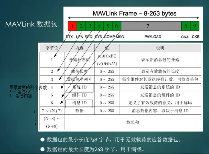 在这里插入图片描述 在这里插入图片描述