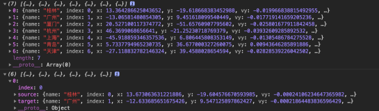 【D3.js - v5.x】（5）绘制力导向图 | 附完整代码
