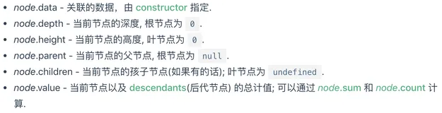 【D3.js - v5.x】(6)绘制树状图 | 层级布局 | 附完整代码