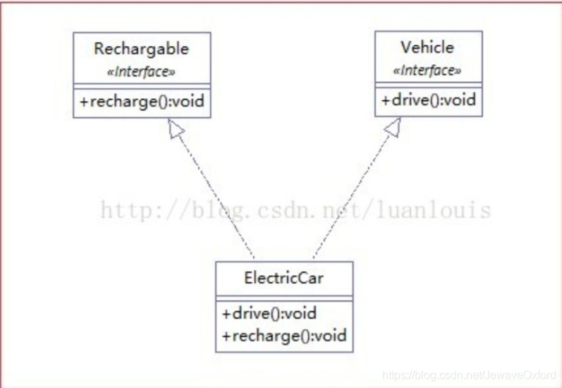 在这里插入图片描述 在这里插入图片描述